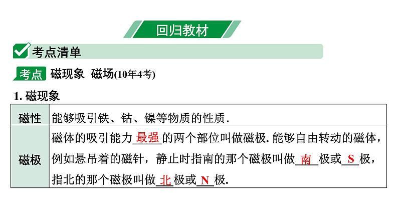 2024长沙中考物理二轮专题复习 中考命题点 简单的磁现象(课件)第4页
