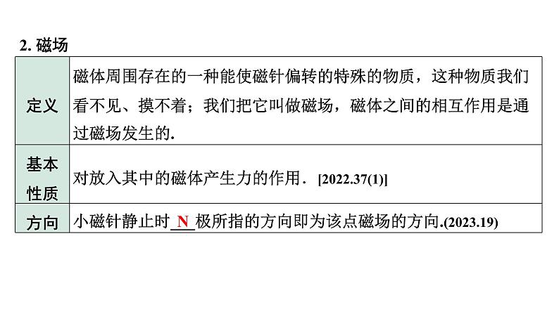2024长沙中考物理二轮专题复习 中考命题点 简单的磁现象(课件)第6页