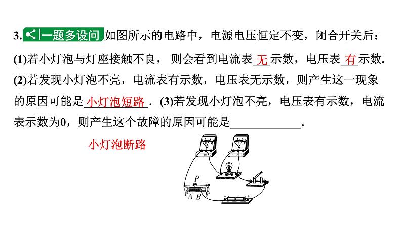 2024长沙中考物理二轮专题复习 微专题 电路故障分析 (课件)第7页