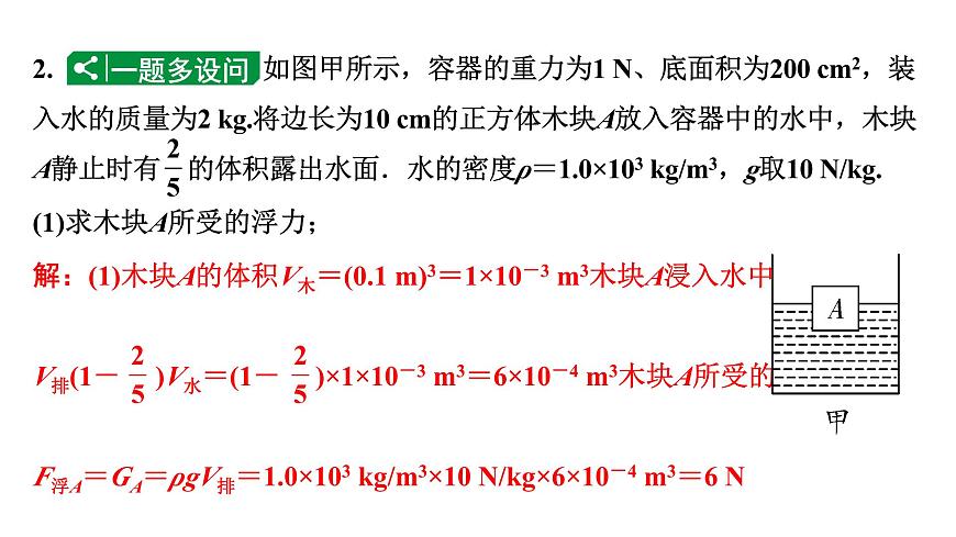 2024長(zhǎng)沙中考物理二輪專(zhuān)題復(fù)習(xí) 微專(zhuān)題 密度、壓強(qiáng)、浮力綜合計(jì)算 （課件）第3頁(yè)