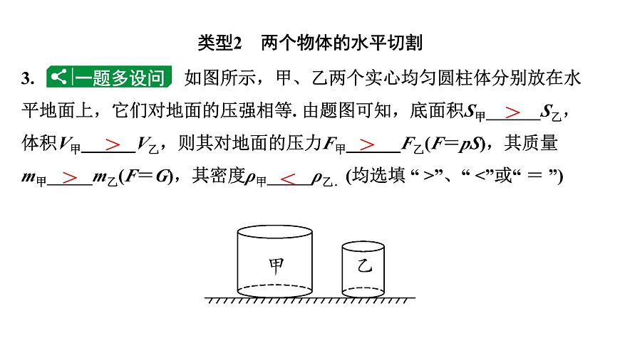 2024長沙中考物理二輪專題復(fù)習(xí) 微專題 固體壓強的切割疊加問題（課件）第7頁