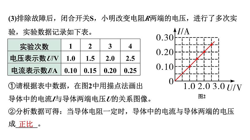 2024浙江中考物理二輪重點(diǎn)專題研究 微專題 電學(xué)重點(diǎn)實(shí)驗(yàn)（課件）第8頁(yè)