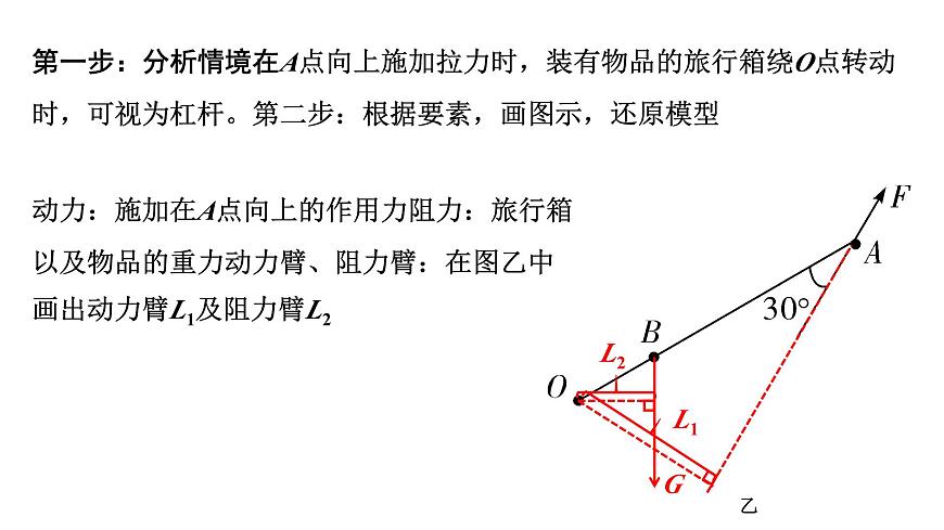 2024浙江中考物理二輪重點(diǎn)專題研究 微專題 杠桿模型建構(gòu) （課件）第4頁(yè)