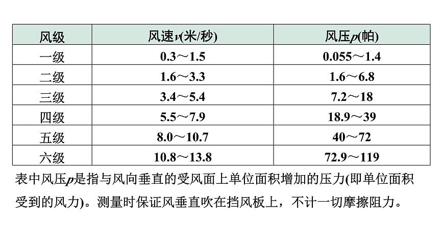 2024浙江中考物理二輪重點專題研究 微專題 生活應(yīng)用類相關(guān)計算（課件）第7頁