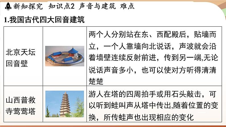 2.4让声音为人类服务 课件 --2024-2025学年 沪粤版(2024)物理八年级上册04