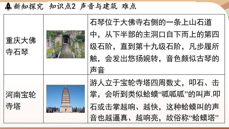 2.4让声音为人类服务 课件 --2024-2025学年 沪粤版(2024)物理八年级上册05