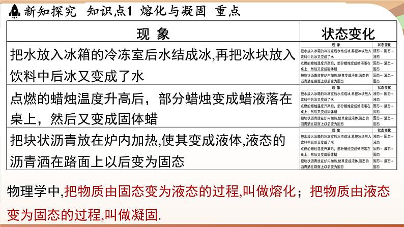 4.3熔化和凝固 课件 --2024-2025学年 沪粤版(2024)物理八年级上册03