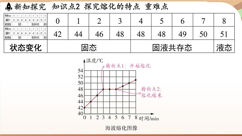 4.3熔化和凝固 课件 --2024-2025学年 沪粤版(2024)物理八年级上册08
