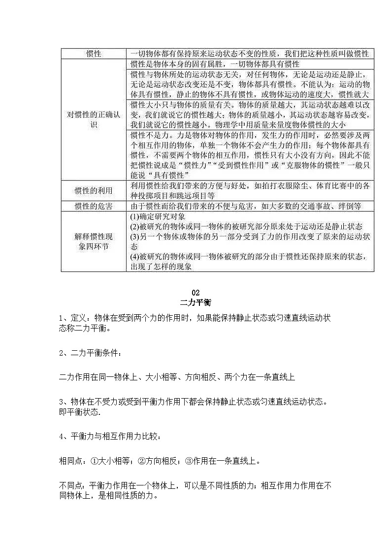 初中物理必考的知识点第2页