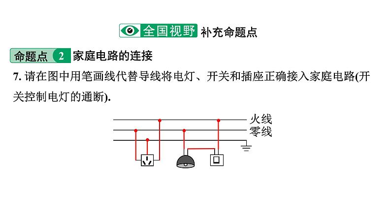 2024中考物理备考专题 第一部分 成都中考考点研究 (课件)第8页