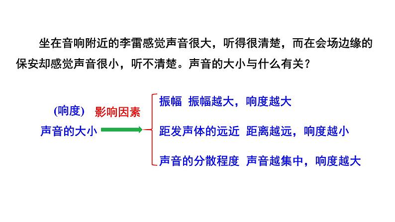 2024中考物理成都试题研究 音乐会奇幻夜之听音辨器(课件)第7页