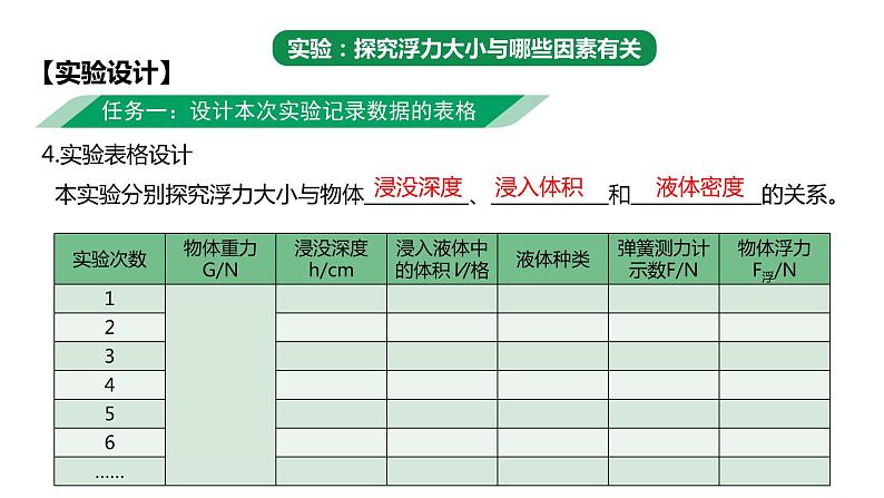2024中考物理试题研究专题《谁主沉浮-浮力实验复习课》 课件第5页