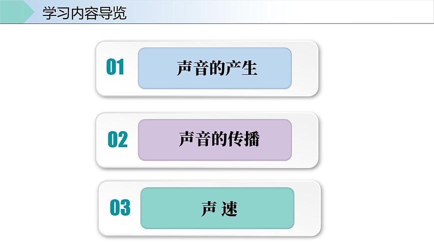 人教版八年級(jí)物理上冊(cè)同步備課 2.1聲音的產(chǎn)生和傳播(教學(xué)課件)第4頁(yè)