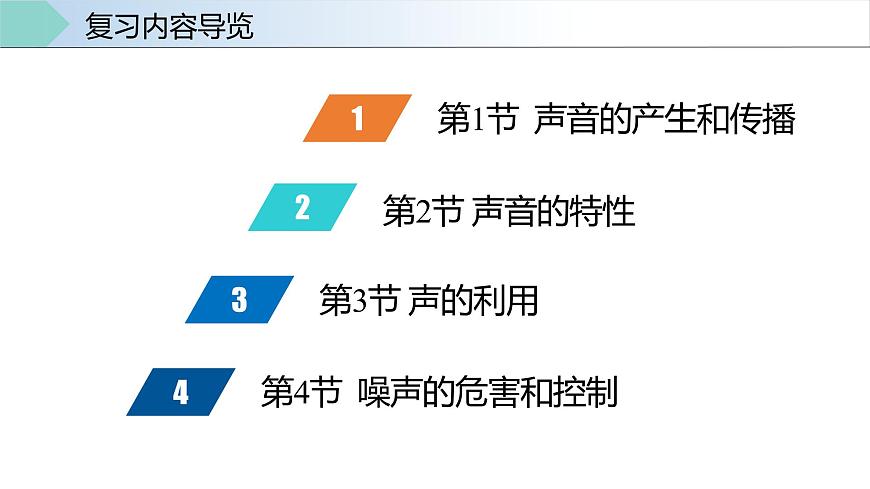 人教版八年級物理上冊同步備課 第二章聲現(xiàn)象(復(fù)習(xí)課件)第4頁