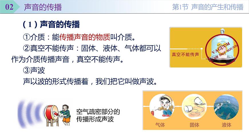 人教版八年級物理上冊同步備課 第二章聲現(xiàn)象（復(fù)習(xí)課件）第8頁