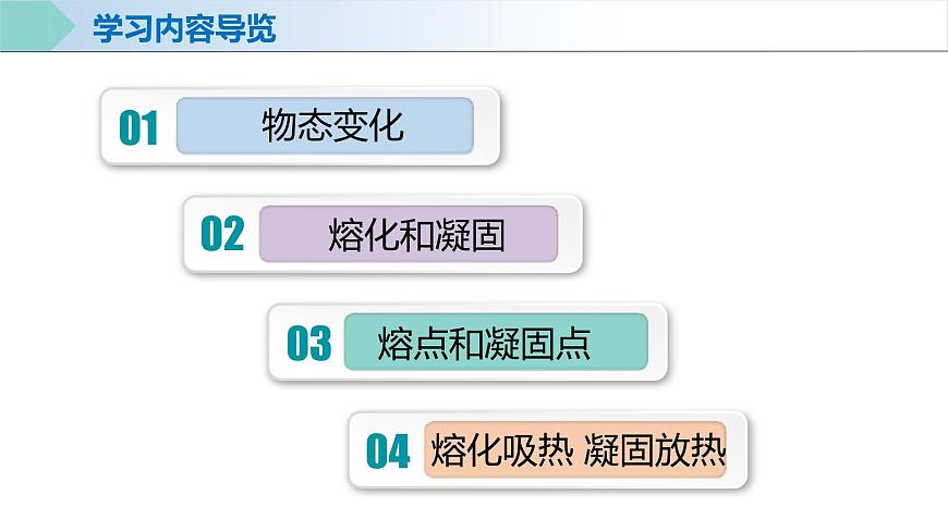 人教版八年級(jí)物理上冊(cè)同步備課 3.2 熔化和凝固（教學(xué)課件）第4頁(yè)