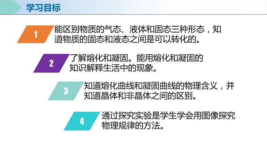 人教版八年級(jí)物理上冊(cè)同步備課 3.2 熔化和凝固（教學(xué)課件）第5頁(yè)