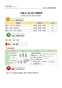 专题08 结合浮力测密度（含答案）2024年中考物理答题技巧与模板构建