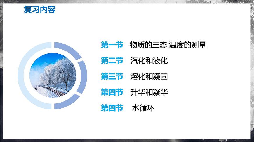 第四章 物態(tài)變化(單元復(fù)習(xí)課件) 第2頁
