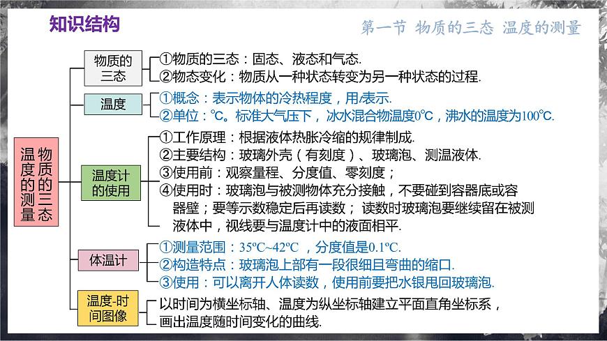 第四章 物態(tài)變化(單元復(fù)習(xí)課件) 第6頁