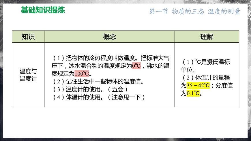 第四章 物態(tài)變化(單元復(fù)習(xí)課件) 第7頁