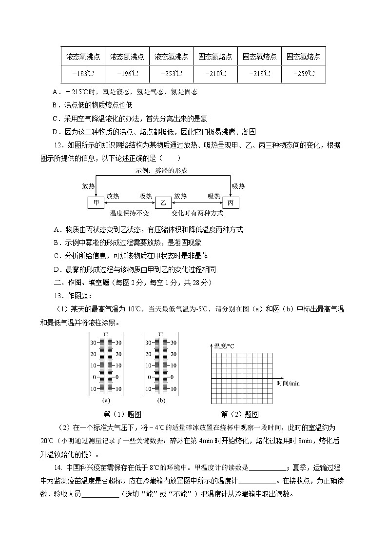 第四章 物態(tài)變化(單元測試)(原卷版)第3頁