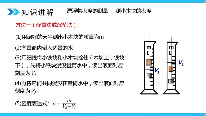 6.3《測量物質(zhì)的密度》第2課時精品課件第8頁