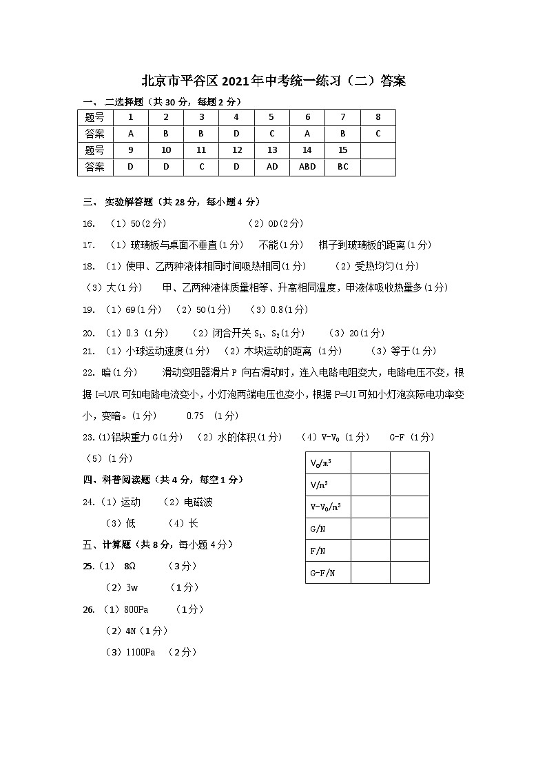 2021平谷中考物理二模试卷答案第1页