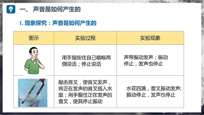 2.1 聲音的產(chǎn)生與傳播（教學課件） 第7頁
