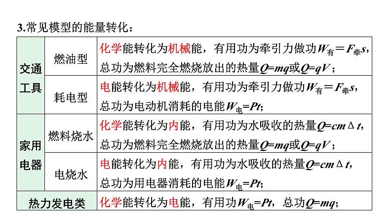河南省2024年物理中考热点备考重难专题:效率类综合应用题(课件)第8页