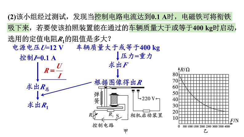 河南省2024年物理中考热点备考重难专题:实际应用类综合应用题(课件)第7页