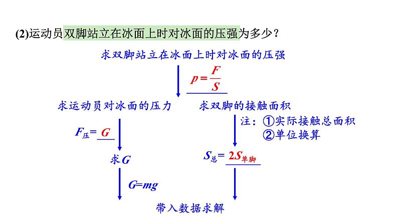 河南省2024年物理中考热点备考重难专题:速度、压强、功、功率综合应用题题(课件)第6页