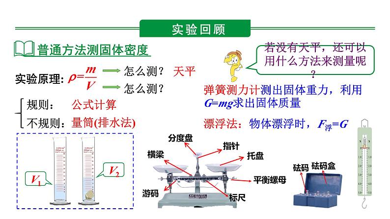 河南省2024年物理中考热点备考重难专题:特殊方法测固体的密度(课件)05