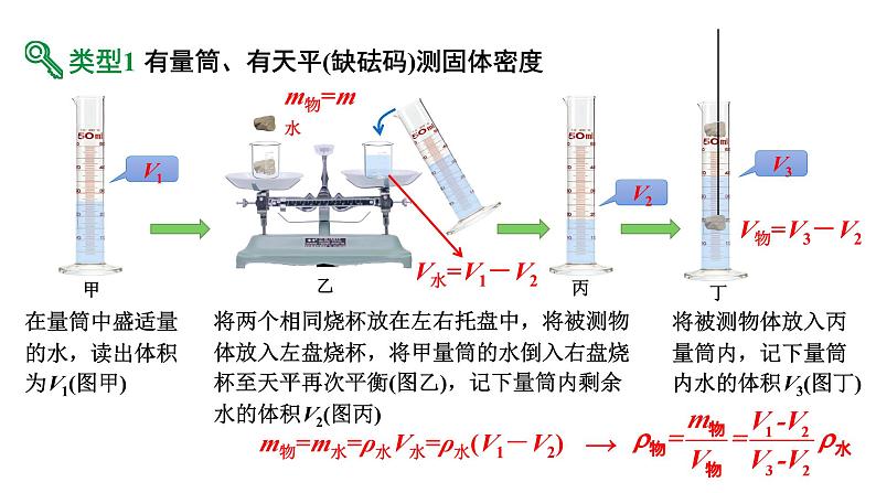 河南省2024年物理中考热点备考重难专题:特殊方法测固体的密度(课件)08