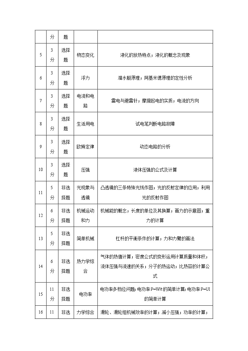 2024年中考物理真题完全解读(广州卷)03
