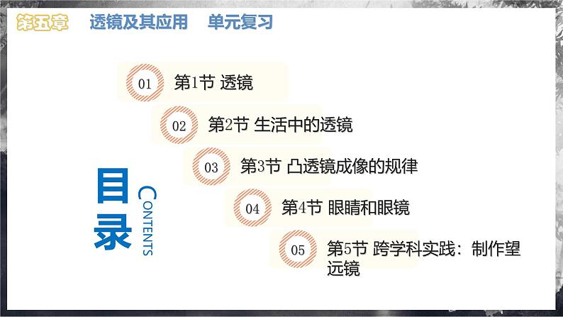 第五章+透镜及其应用(单元复习课件)第2页