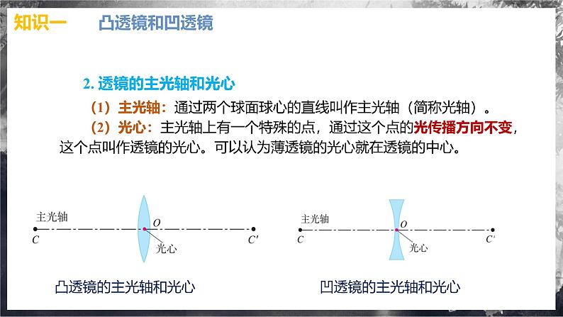 第五章+透镜及其应用(单元复习课件)第6页