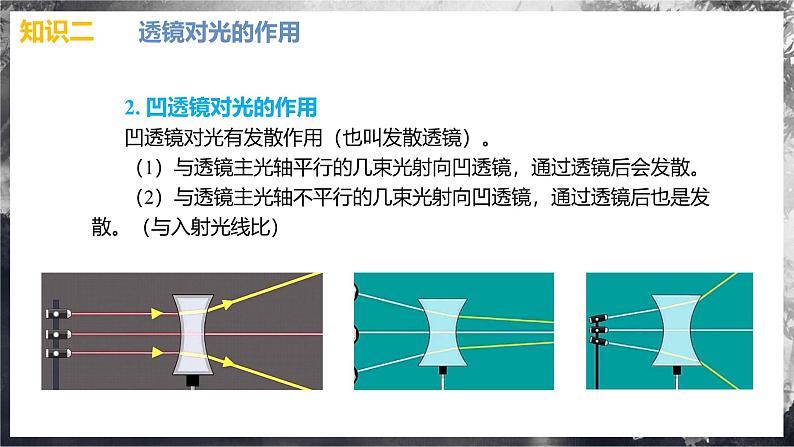 第五章+透镜及其应用(单元复习课件)第8页