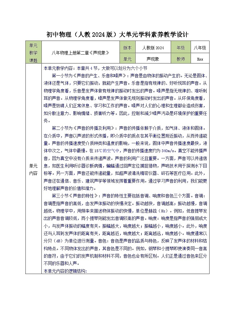 第二单元 声现象(单元教学设计)八年级物理上册同步(人教版2024)01