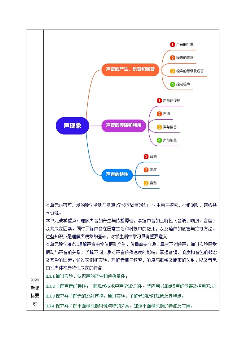 第二单元 声现象(单元教学设计)八年级物理上册同步(人教版2024)02