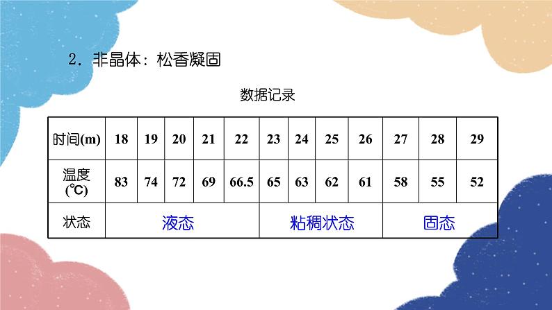 第2课时 凝固及其应用第7页