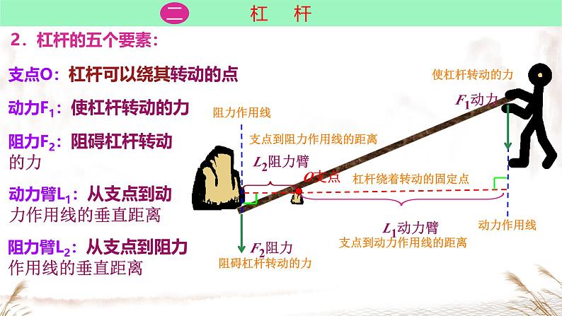 12.1 杠杆 课件07