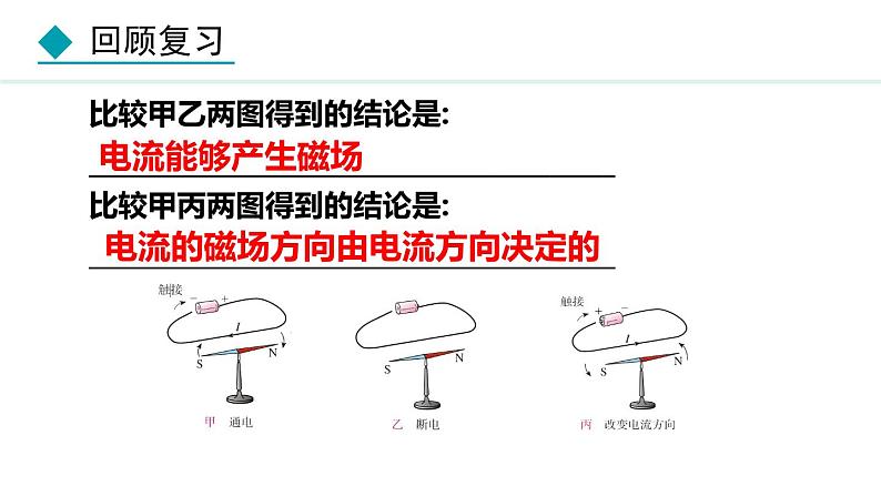 教科版九年级物理上册课件 7.3 电磁铁 & 7.4 电磁继电器第3页