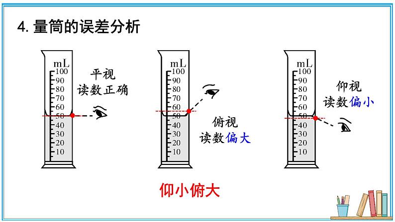 5.4 测量:固体和液体的密度 课件- 2024-2025学年物理沪科版八年级全一册08