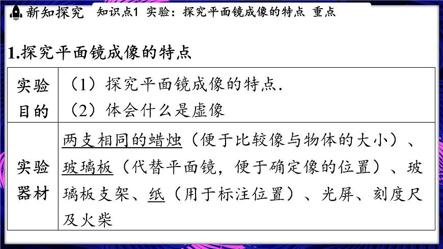 3.2  探究_平面鏡成像的特點(diǎn)課件- 2024-2025學(xué)年物理滬科版（2024）八年級(jí)全一冊(cè)第3頁