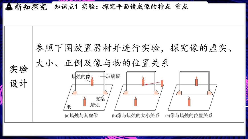 3.2  探究_平面鏡成像的特點(diǎn)課件- 2024-2025學(xué)年物理滬科版（2024）八年級(jí)全一冊(cè)第4頁
