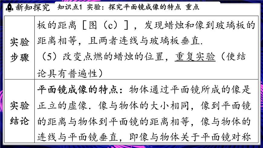 3.2  探究_平面鏡成像的特點(diǎn)課件- 2024-2025學(xué)年物理滬科版（2024）八年級(jí)全一冊(cè)第7頁