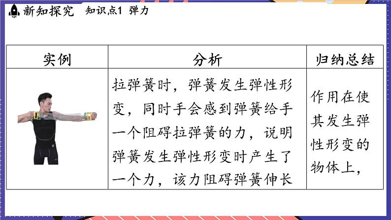 6.2 测量_用弹簧测力计测量力课件- 2024-2025学年物理沪科版(2024)八年级全一册第5页
