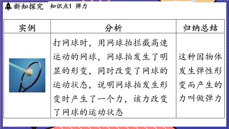 6.2 测量_用弹簧测力计测量力课件- 2024-2025学年物理沪科版(2024)八年级全一册第6页