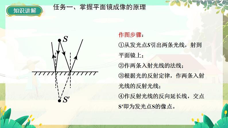 泸科物理八年级上册 第3章 第二节 探究:平面镜成像的特点 PPT课件07